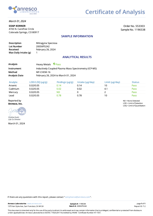 1196538_Heavy Metals – Supplements_Report